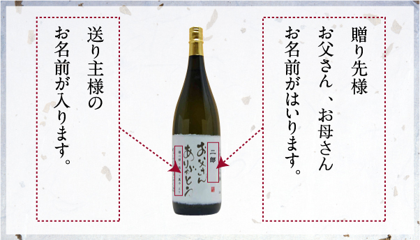 結婚式の花束贈呈に花束ラッピング名入れの酒。きっと喜ばれるオリジナルギフトです。ラベル説明